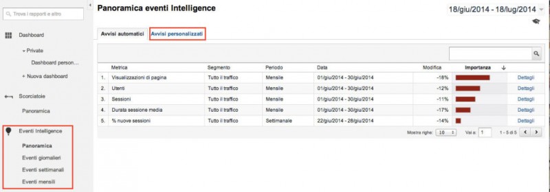 eventi-intelligence-google-analytics