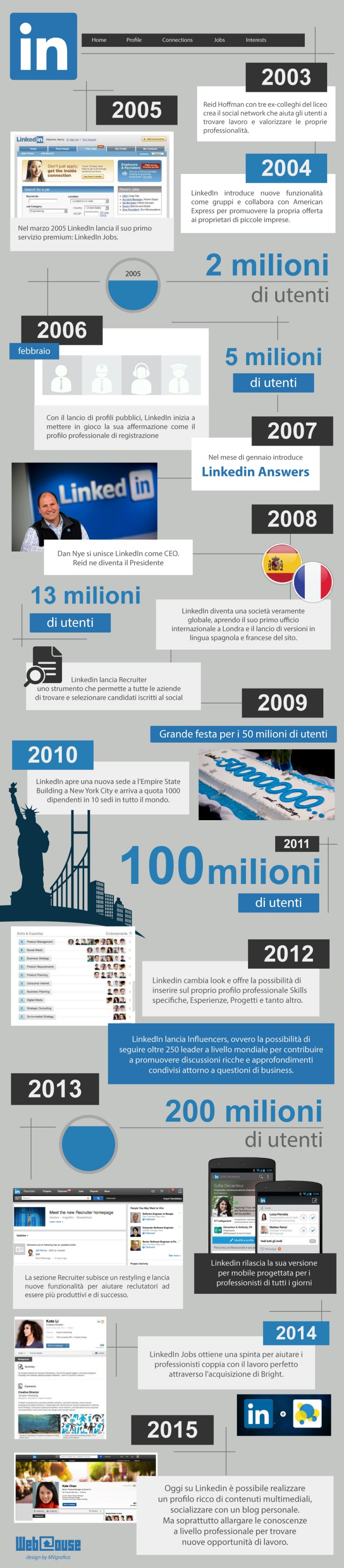 infografica_linkedin_webhouse