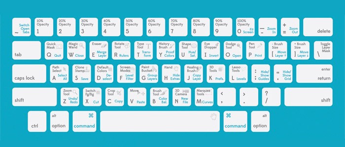 Scorciatoie da Tastiera per Photoshop
