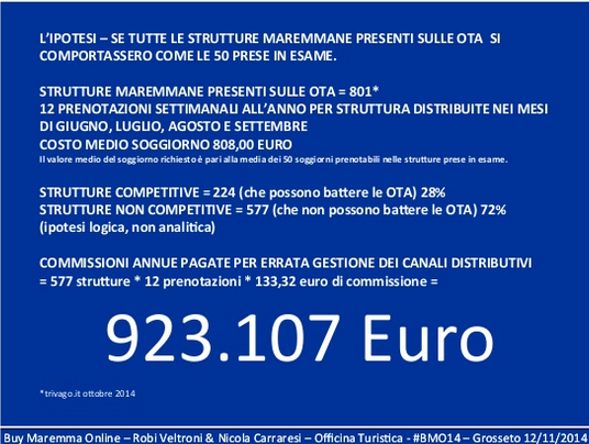 Buy Maremma Online 2014   Robi Veltroni   Nicola Carraresi    BMO14