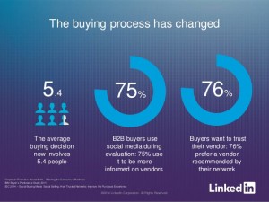 buyer decisions stats